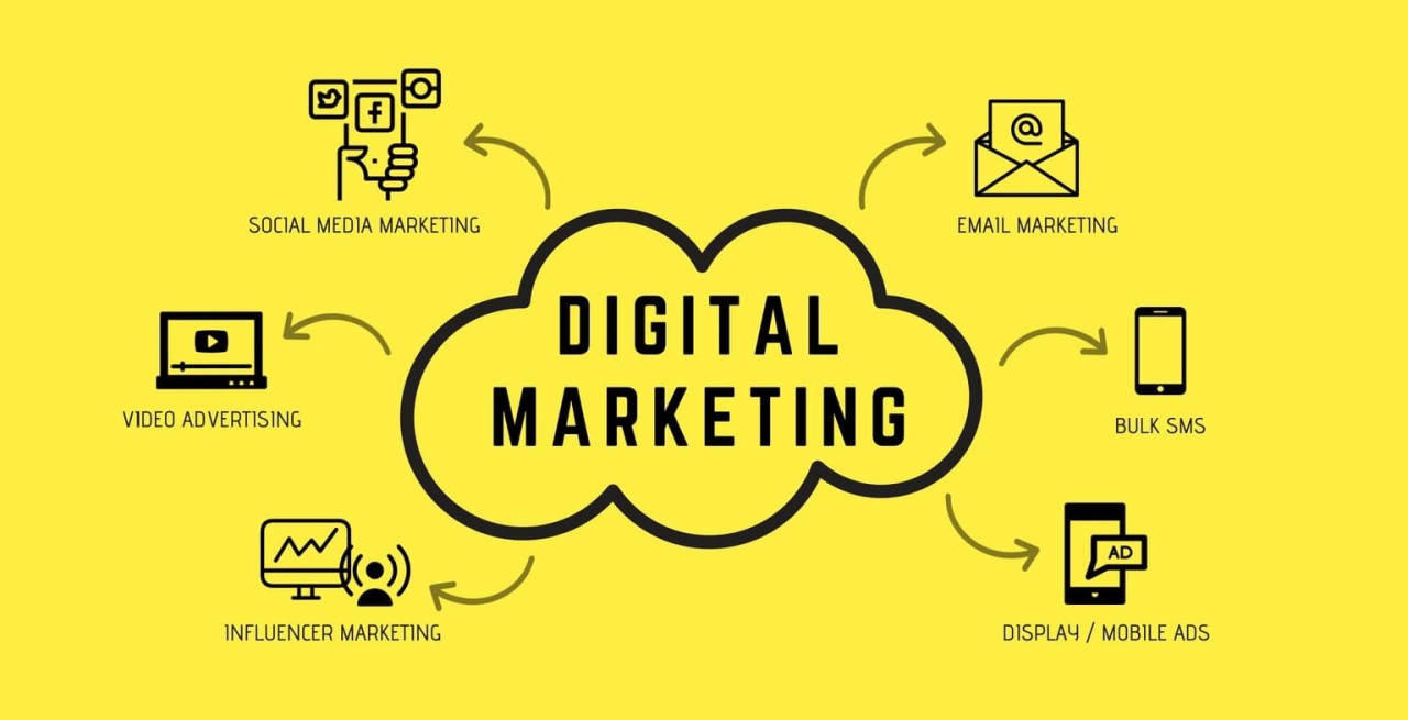 Bagaimana Kampanye Digital Marketing Meningkatkan Penjualan Secara Signifikan
